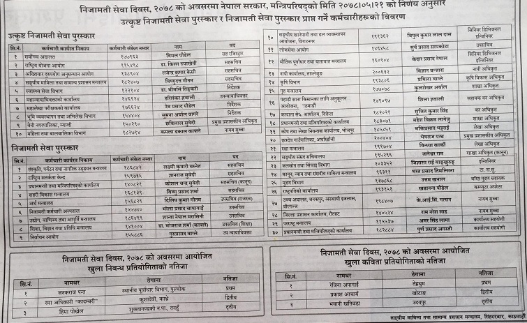 यसपालि पनि सर्वोत्कृष्ट कर्मचारी छनाेट हुन सकेन