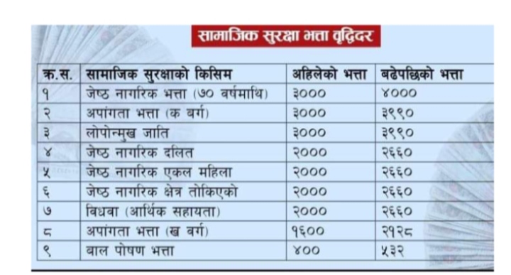 सामाजिक सुरक्षा भत्ताको नयाँ दर सार्वजनिक