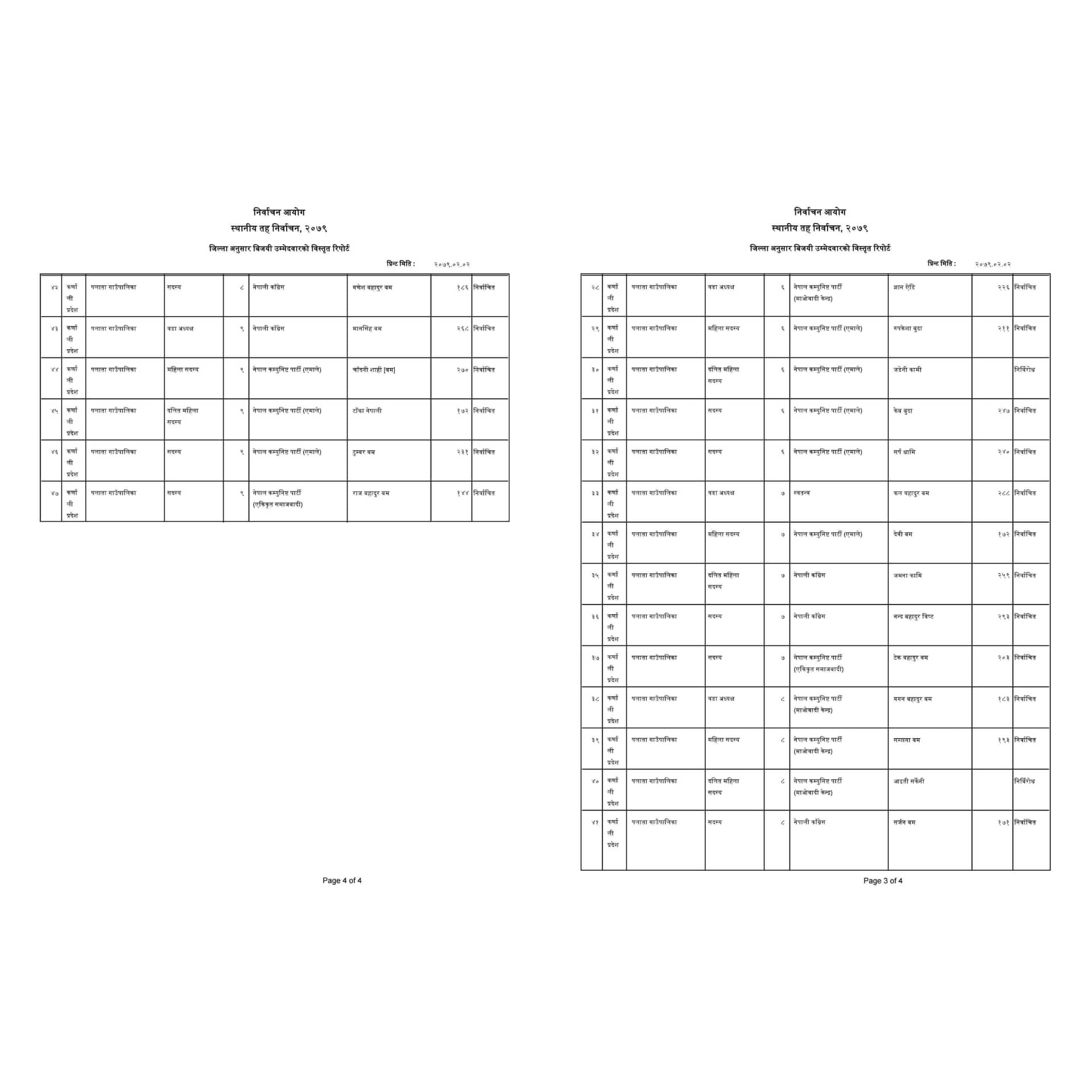 पलाँतामा माओवादीको सरकार अल्पमतमा